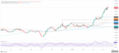 以色列“怂”了！金价大跌逾20美元，分析师：回